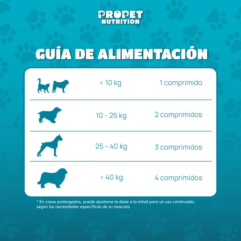 Probióticos Perros